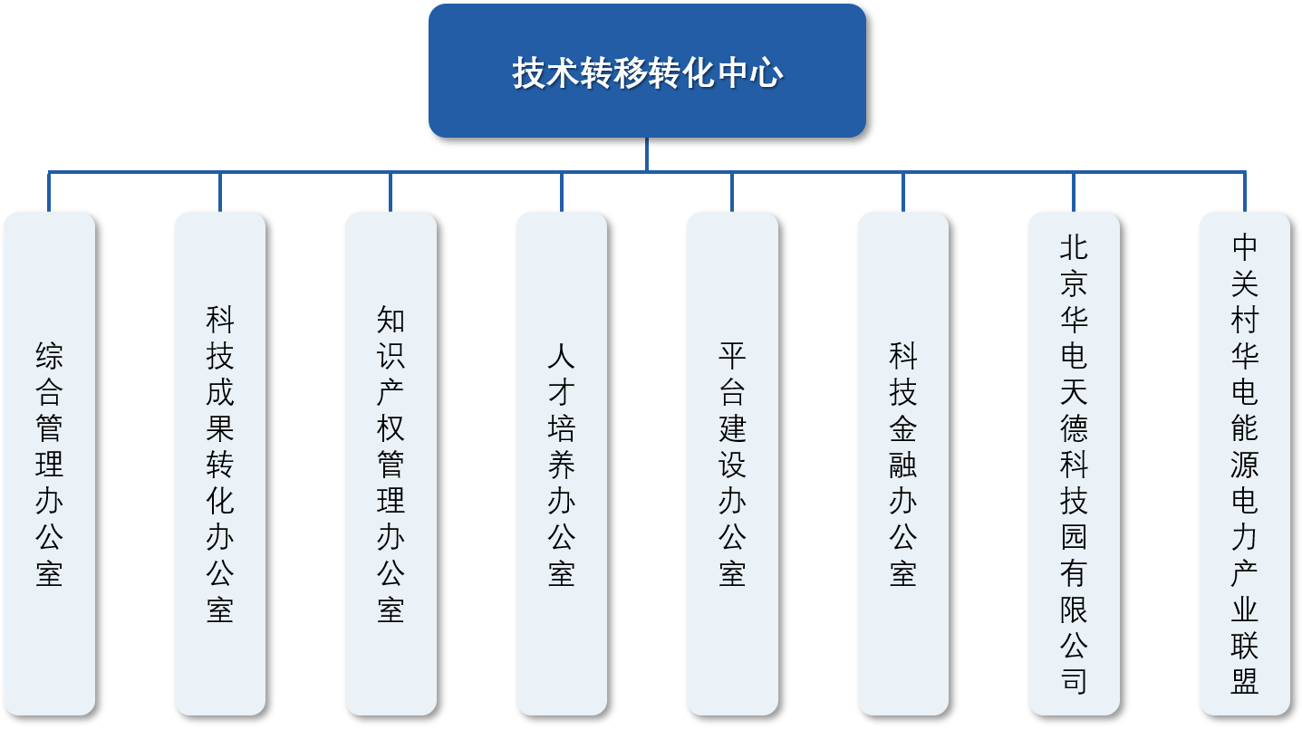 技術轉移轉化.png